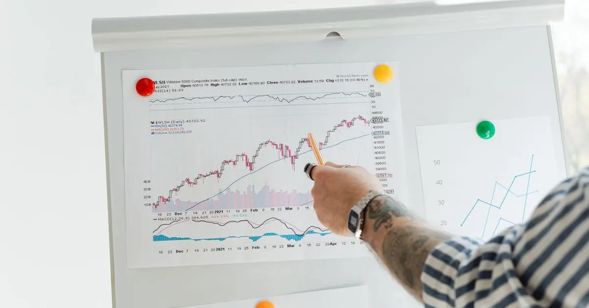 Comprehensive Guide to Historical Chart Analysis